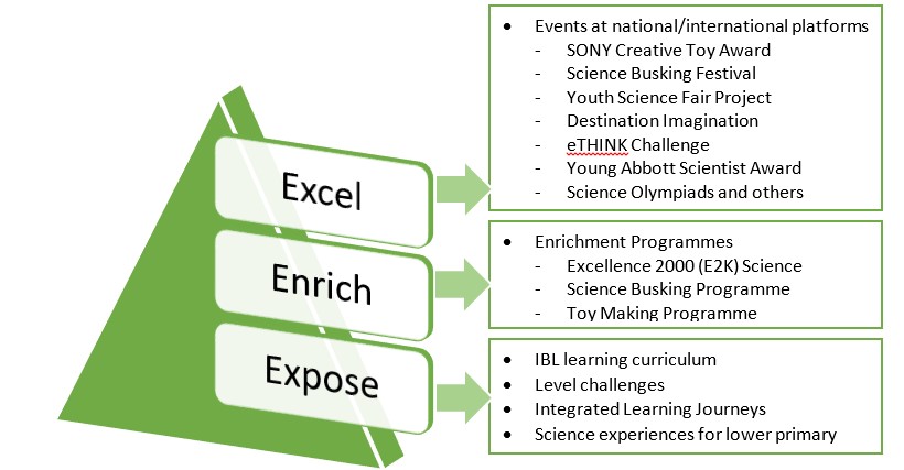 Expose-Enrich-Excel