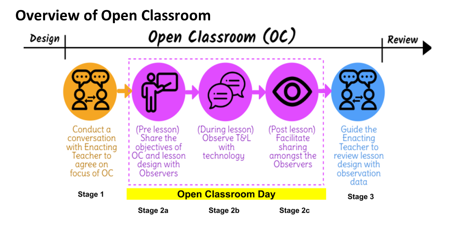 BGPS Open Classroom